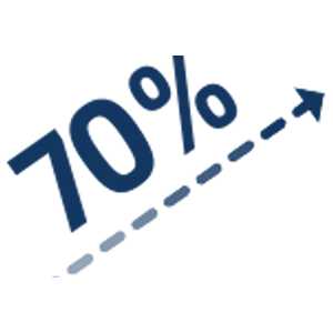 Manages slopes up to 70%