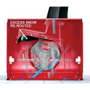 Power Max® Anti-Clogging System (ACS)